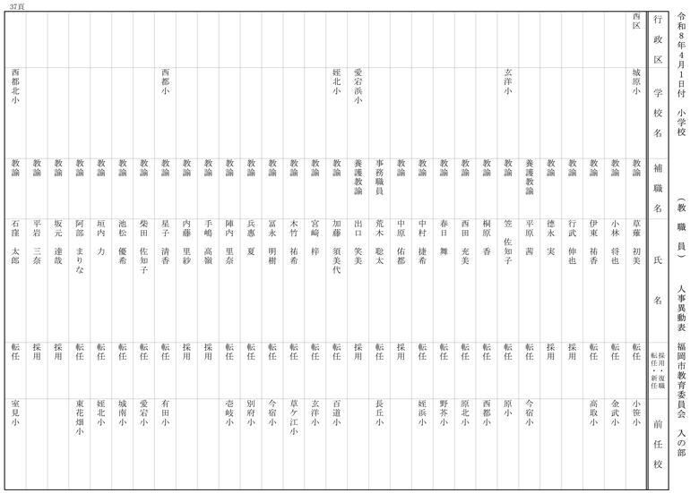 【入の部】小学校