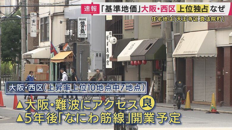 利益見込める土地があり取引価格が高騰