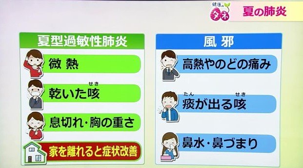 風邪との症状の違い