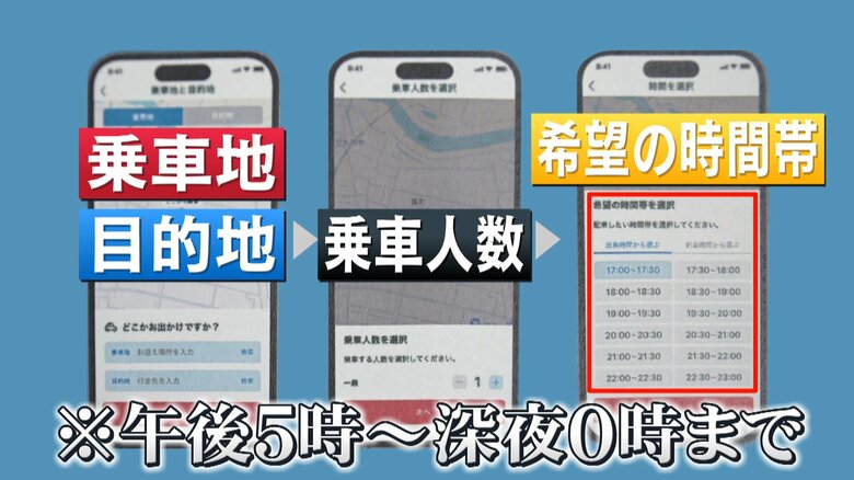開発中のアプリイメージ