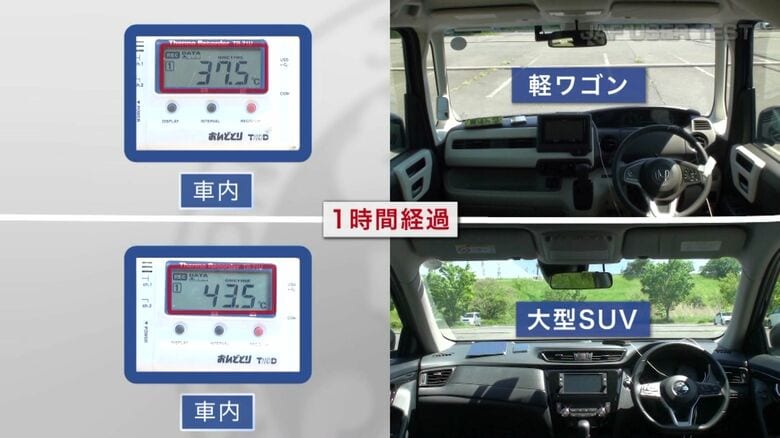 30分後には大型SUVで39.9℃に