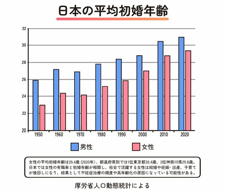 図１