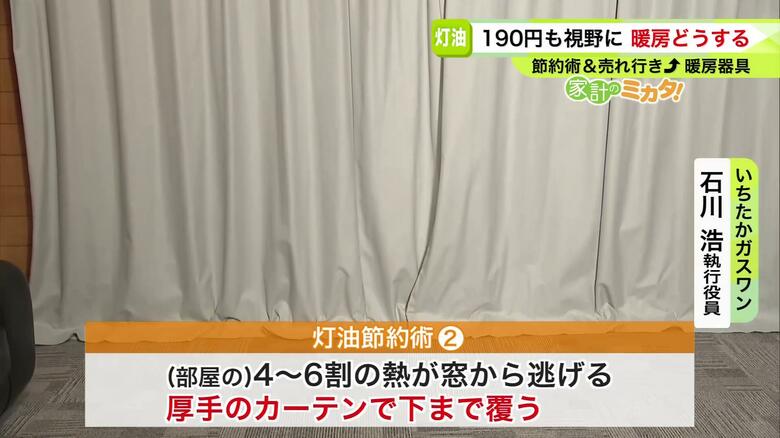 厚手のカーテンで下まで覆うことで、体感温度が2～3度アップ