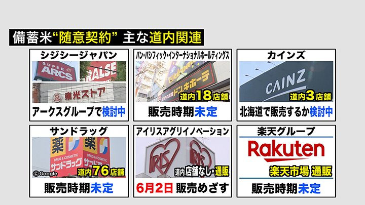 随意契約に申し込んだ主な道内に関連する企業