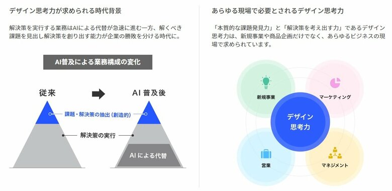 デザイン思考力が求められる時代背景（提供：VISITS Technologies）