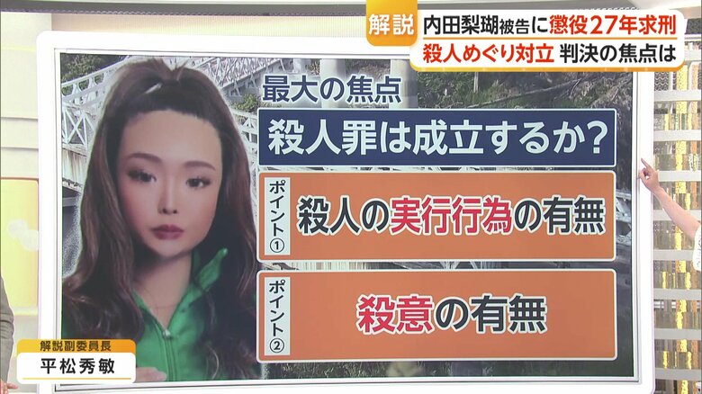 判決の主な争点