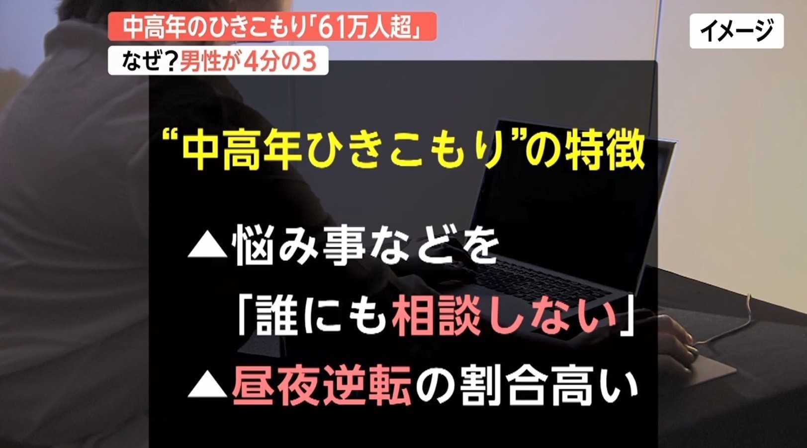 中高年の引きこもり 61万人超 なぜ4分の3が男性 学歴や職歴が厳しい から