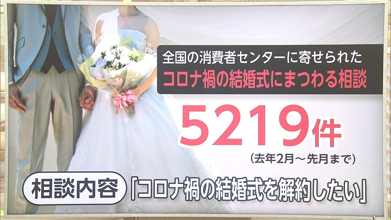 コロナ禍で結婚式キャンセルは不可抗力 解約料めぐり新郎新婦vs式場法廷バトル Fnnプライムオンライン Goo ニュース