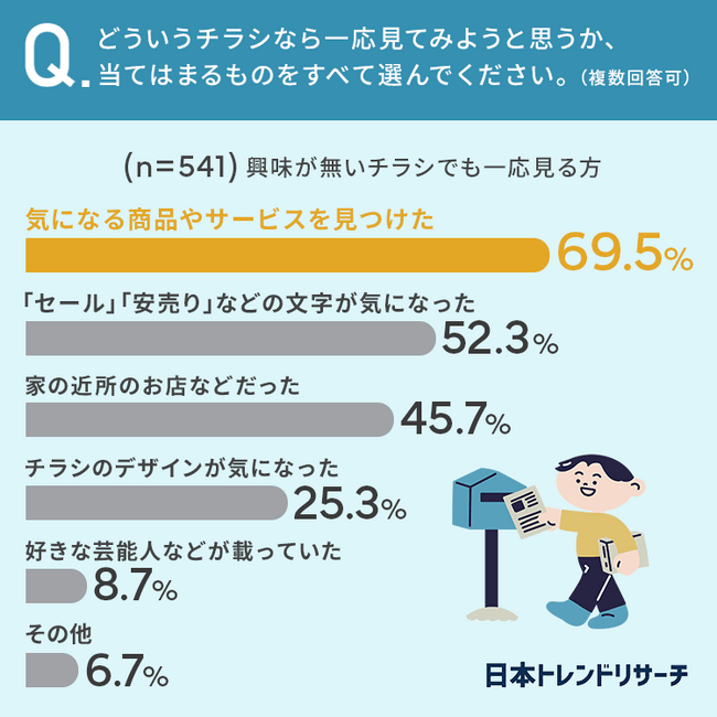 その他気になる商品 コレクション