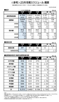 2025年冬期定期航空会社別スケジュール