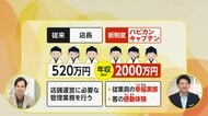 【解説】丸亀製麺が店長年収“最大2000万円”…新制度「ハピカンキャプテン」を発表　300人育成　最上位は10人