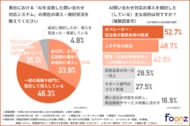 【問い合わせ対応へのAI導入】成否は「事前の準備」にあり？問い合わせ対応の属人化とデータ整理の壁