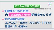 PTAは「第二のサイフ」か…学校等で“ルール無視”のPTAからの寄付 1億4800万円 名古屋市教委が調査結果公表