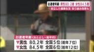 お達者年齢　裾野市や磐田市が上位に　自立した健康生活いつまで　各地で取り組み効果も