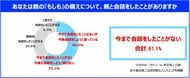 東京海上日動「親の『もしも』に対する備え」に関する調査