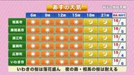 【福島県・4月8日の天気】強風は8日昼ごろまで　風冷えの一日で桜前線も足踏み
