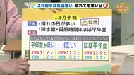 あす金曜、晴れても雲の目立つ空に 2月も厳しい寒さ続く【ただいま天気 1/27】