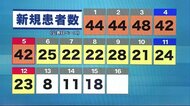 県独自の緊急事態宣言解除の