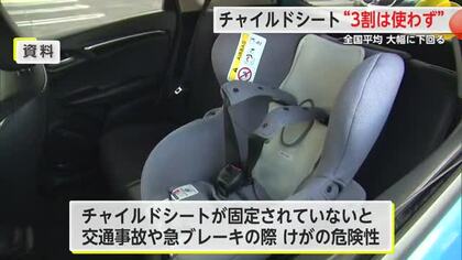 チャイルドシート着用率69.6％ 全国平均大きく下回る【佐賀県】