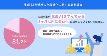 結局AI学ぶとどんな成果が得られるの?8割が3か月以内に収益UP
