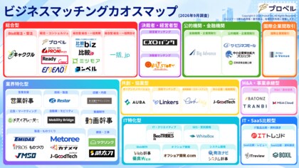 【2026年最新】ビジネスマッチング業界を分類・網羅した「ビジネスマッチング カオスマップ」を公開