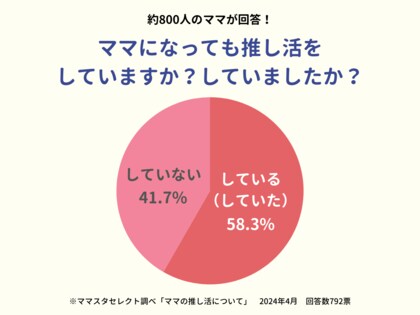 「推し活費用」年間100万円以上も!?ママたちの推し活事情を調査
