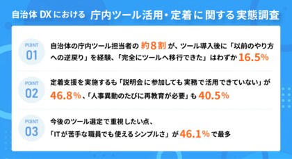 【実態調査】自治体DX、導入後に待ち受ける「定着」の壁　約8割が「導入後、以前のやり方に戻った経験がある」と回答