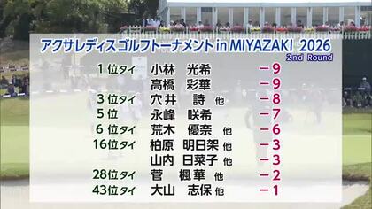 地元優勝に期待！　アクサレディス宮崎２日目　宮崎県勢が上位争い
