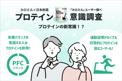 【カロミル×日本新薬調査レポート】栄養バランスを意識する人はプロテインを飲用!