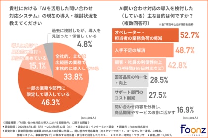 【問い合わせ対応へのAI導入】成否は「事前の準備」にあり？問い合わせ対応の属人化とデータ整理の壁