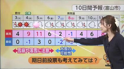 「節分の空　春へ一歩近づく」徐々に天気は回復へ【ソラをライブ】