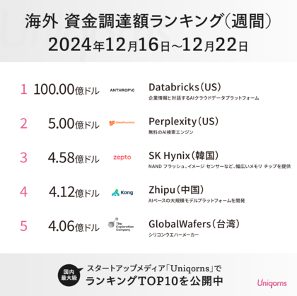 話題のAI「Perplexity」、日本でも人気のスマートリング「Oura」が大型資金調達!海外スタートアップの最新情報を公開
