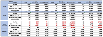 2019年のトレンドのおさらいと2020年後半の予測 2019年は日韓情勢悪化の影響をラグビーワールドカップがカバーする形に