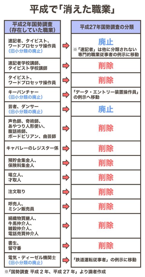 令和には職業がどう変わっていく 押さえておきたい3つのポイント