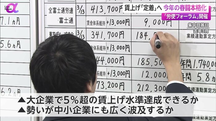 2024年3月の集中回答日