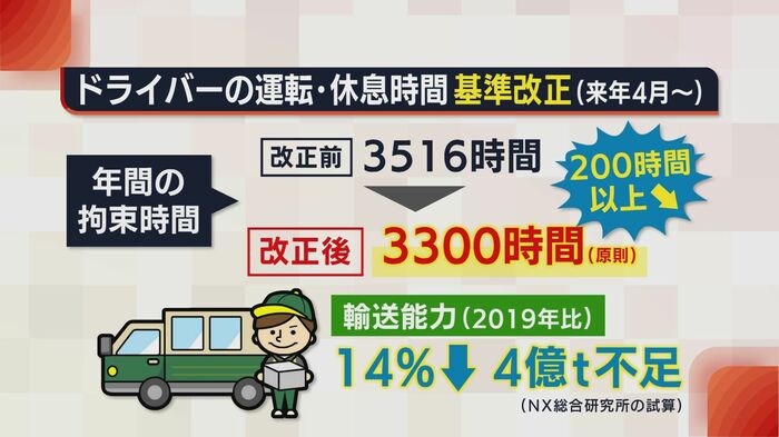 2024年4月から