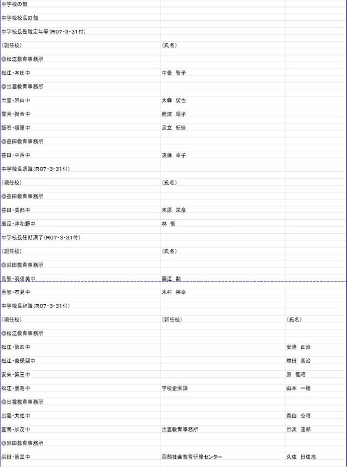 中学校 校長の部
