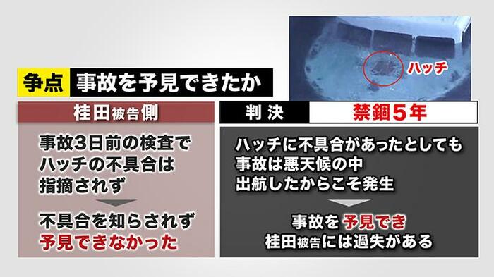 裁判での最大の争点は、桂田被告が事故を予見できたかどうか