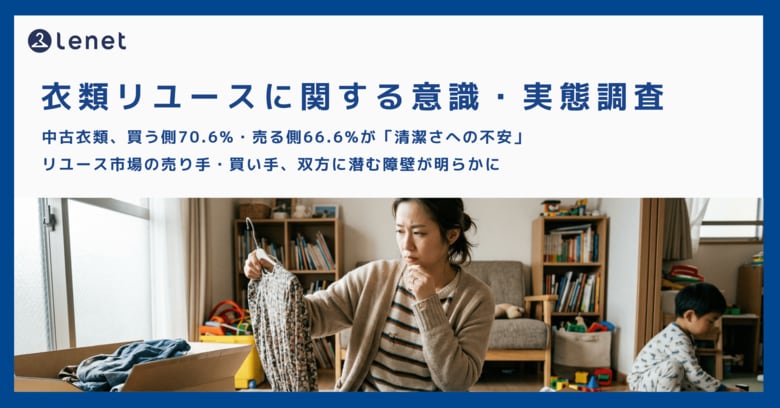 中古衣類、買う側70.6%・売る側66.6%が「清潔さへの不安」リユース市場の売り手・買い手、双方に潜む障壁が明らかに