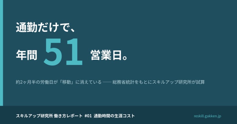 通勤だけで年間51営業日、生涯では約8.3年分─「通勤時間の生涯コスト」試算レポートを公開