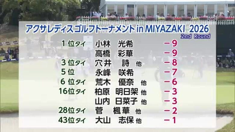 地元優勝に期待！　アクサレディス宮崎２日目　宮崎県勢が上位争い｜FNNプライムオンライン