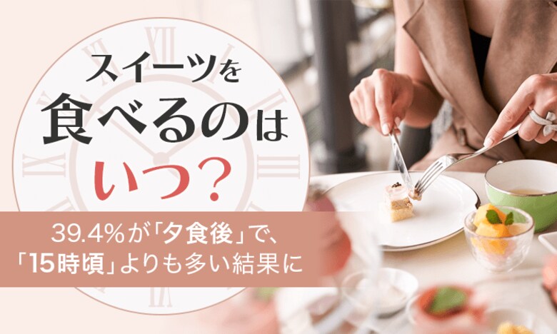 【スイーツを食べるのはいつ?】39.4%が「夕食後」で、「15時頃」よりも多い結果に