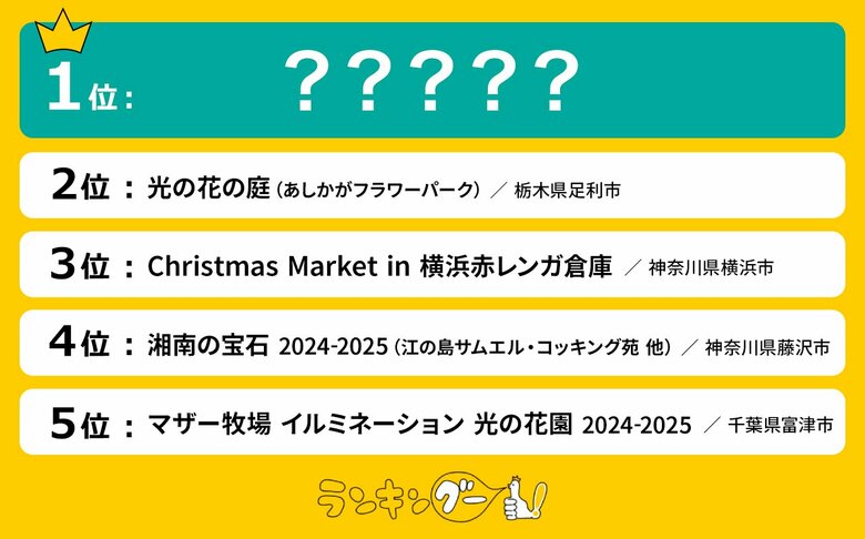 関東のイルミネーション絶景人気ランキングを発表!1位に選ばれたのは…!