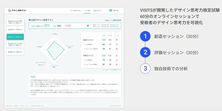 「デザイン思考テスト」とは？（提供：VISITS Technologies）
