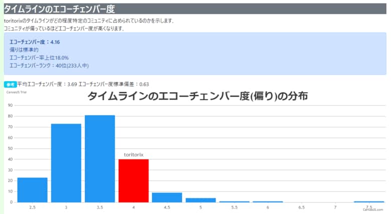出典：鳥海不二夫教授のnote