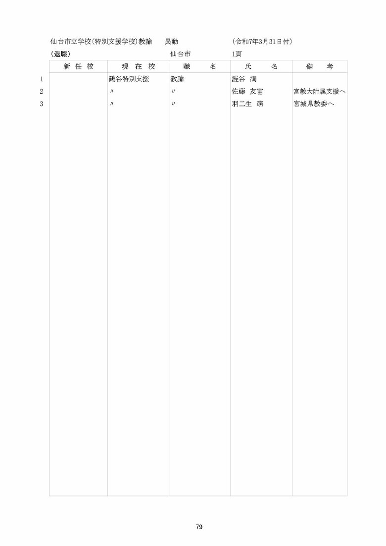 特別支援学校の異動一覧