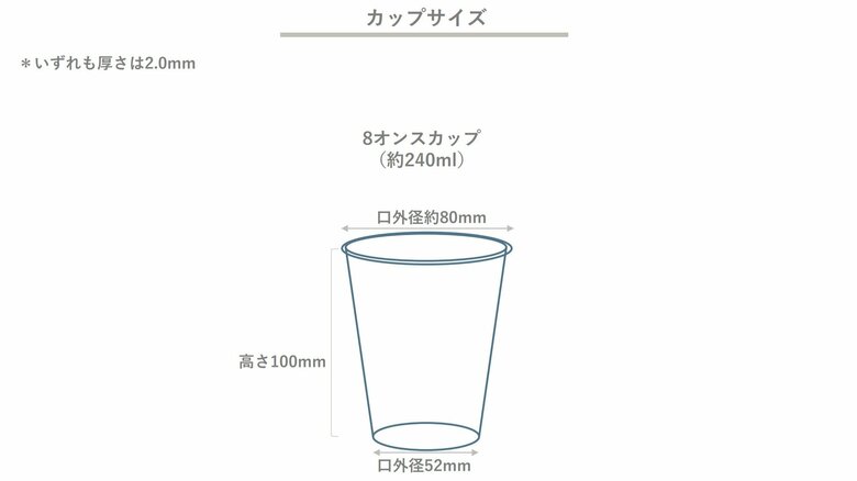 8オンスのサイズ（画像提供：ブルドーザー）