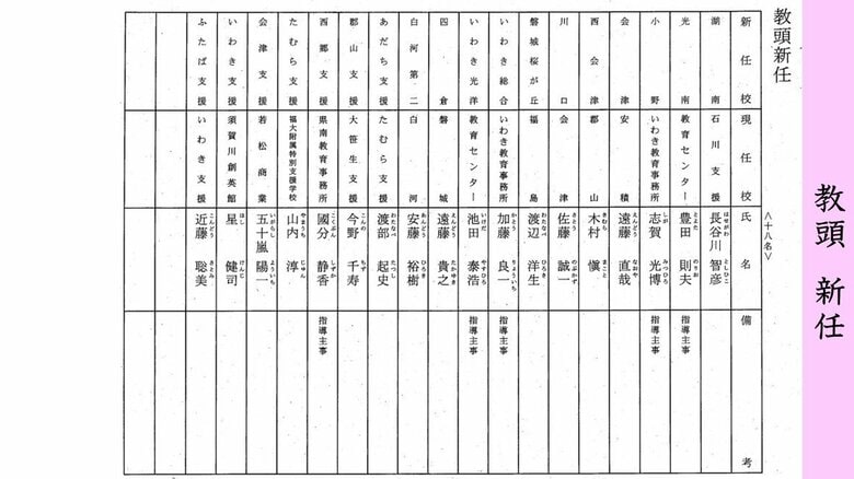 教頭　新任