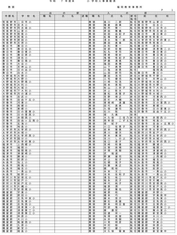 （福岡教育事務所／小・中・義務教育・特別支援学校）