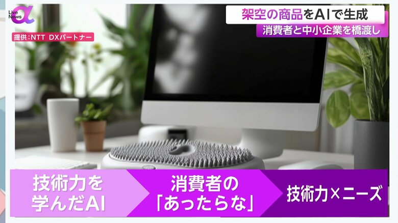 生成AIで「あったらいいな」を作る架空商品モール